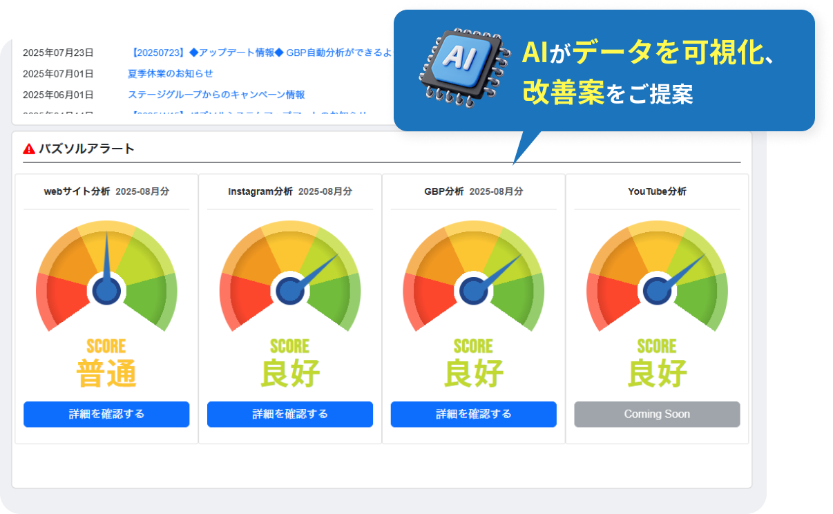 AIによる自動分析アドバイス イメージ