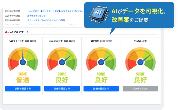 AIによる自動分析アドバイス イメージ