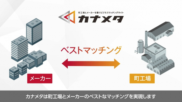 商品・サービス紹介動画