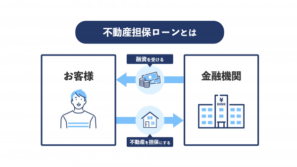 商品・サービス紹介動画