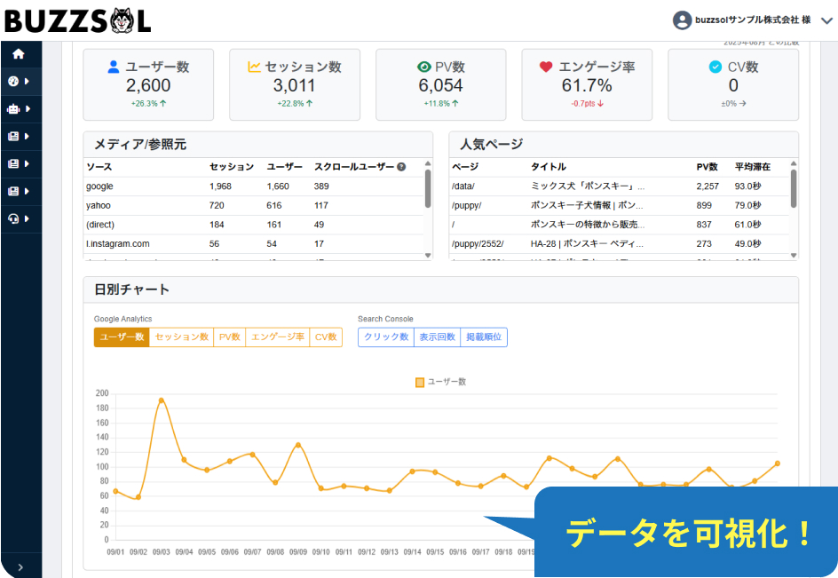 分析レポートの自動化と改善提案 イメージ