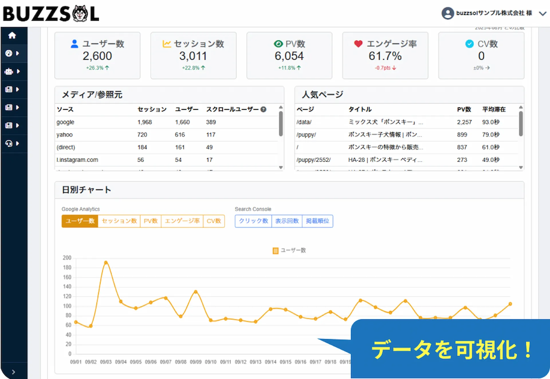 分析レポートの自動化と改善提案 イメージ