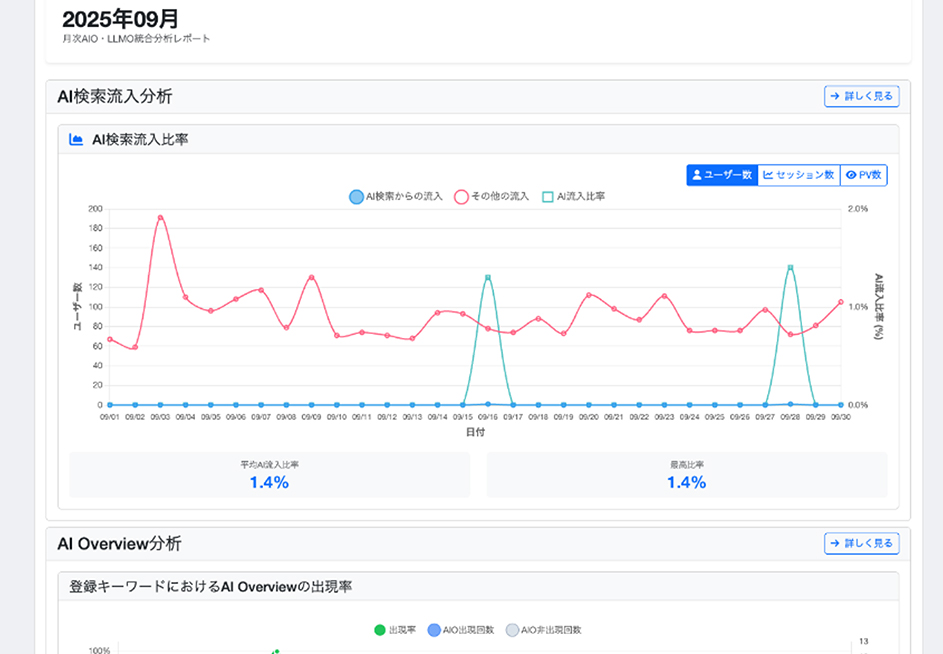 AI検索対策の可視化と重点ポイント抽出 イメージ