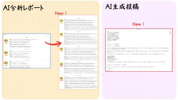 【自動分析アドバイス機能】と【投稿作成機能】がグレードアップしました。