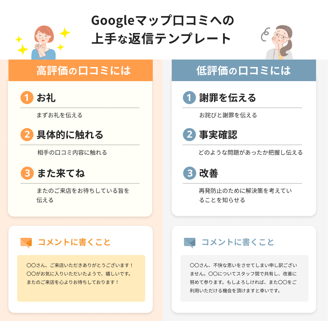 【2026年最新】Googleマップの口コミの増やし方！無料でできる5つの施策とやってはいけないNG例