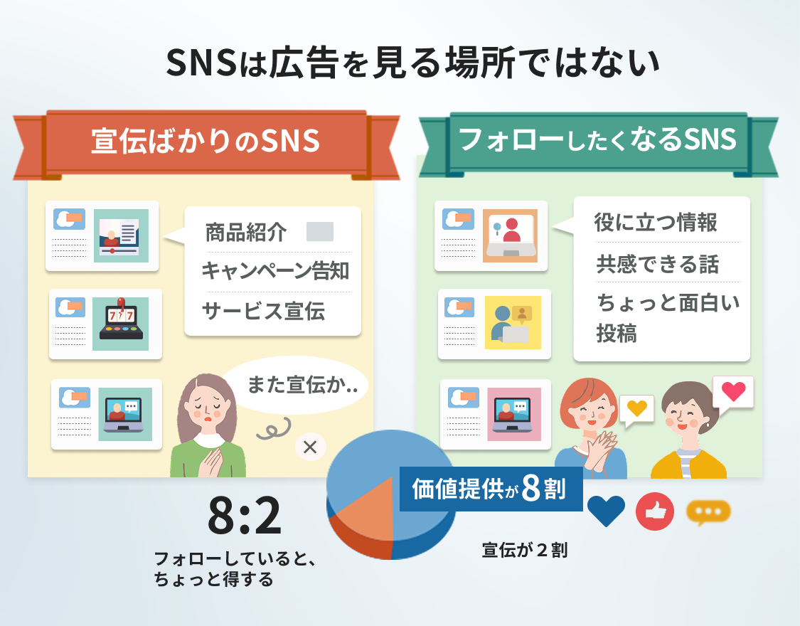 頑張っているのにSNS集客できない理由5選!今すぐ見直すべきポイントと改善方法