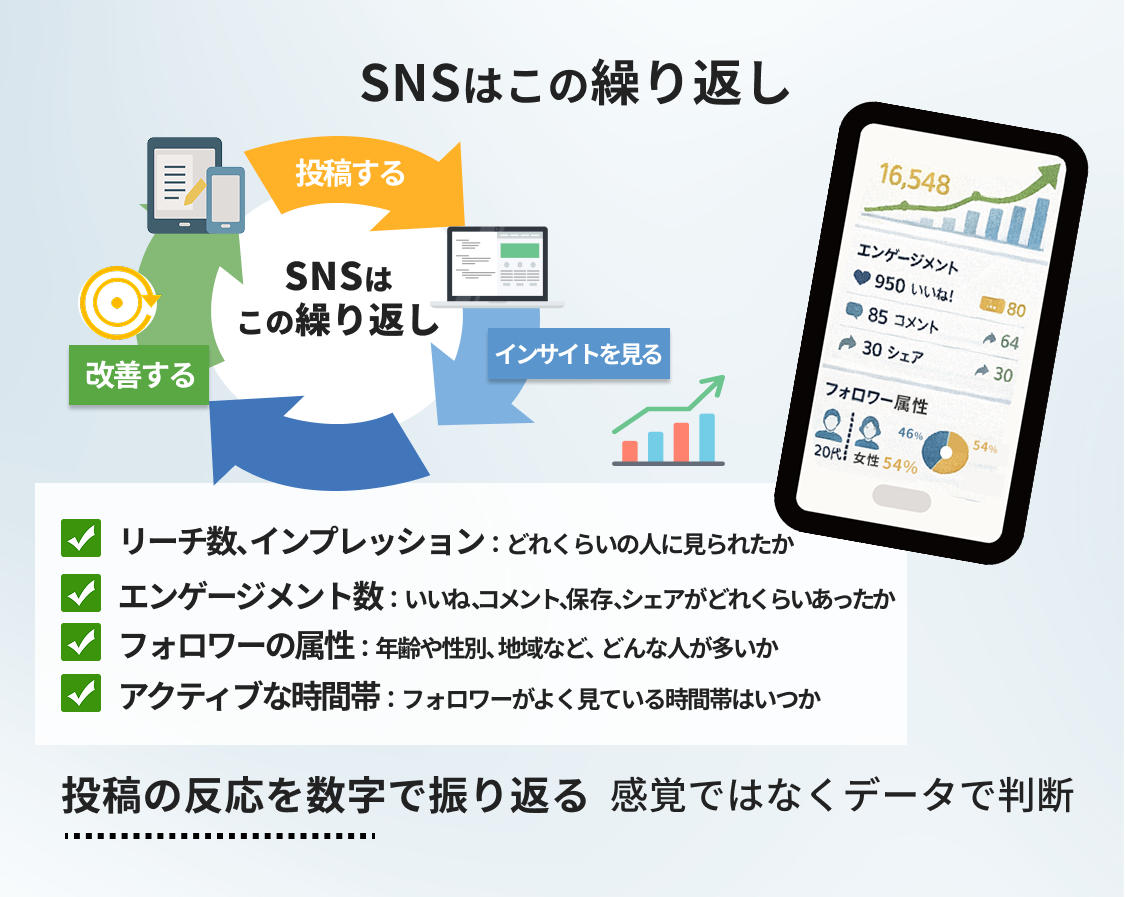 頑張っているのにSNS集客できない理由5選!今すぐ見直すべきポイントと改善方法