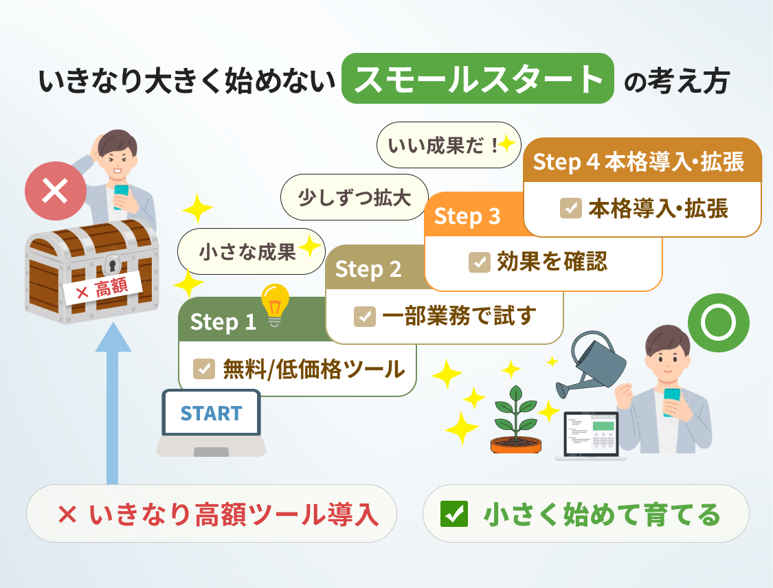 AIで集客が変わる！AIが与える影響のしくみと今すぐ導入すべきツール活用法