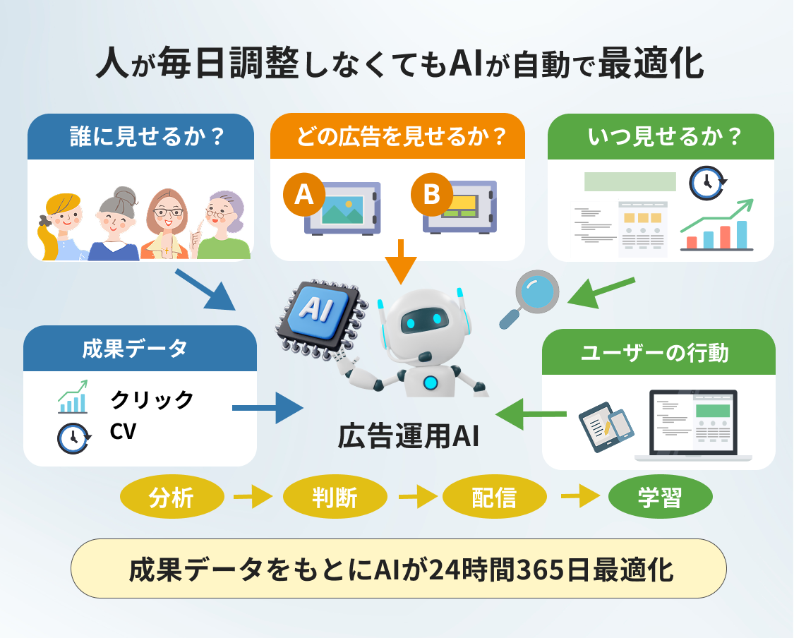 AIで集客が変わる！AIが与える影響のしくみと今すぐ導入すべきツール活用法
