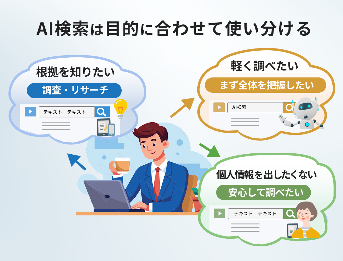 AI検索でなにがどう変わった?AI検索の仕組みと今後の影響をわかりやすく解説