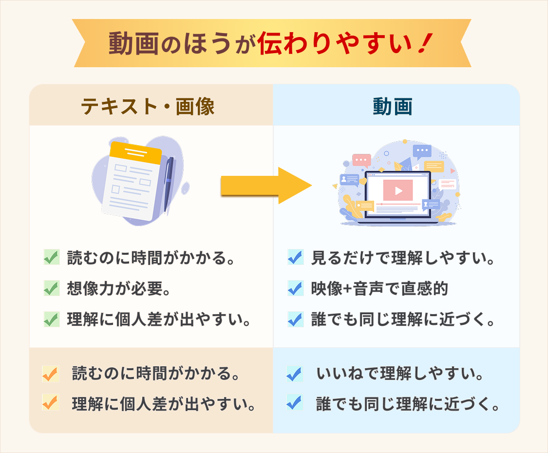 成果につながる企業動画の活用方法！目的別に押さえるべきポイントや制作の流れを解説