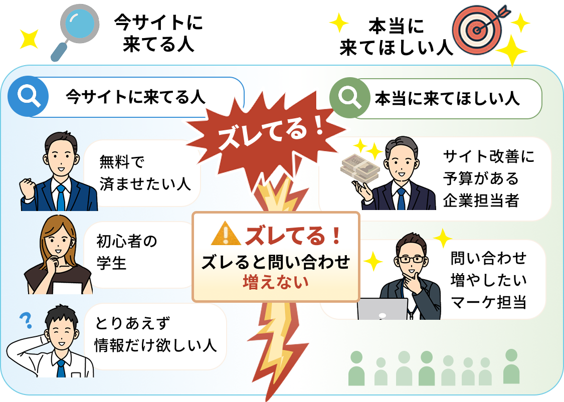 アクセスはあるのに問い合わせが来ないのはなぜ？5つの原因と改善策をわかりやすく解説