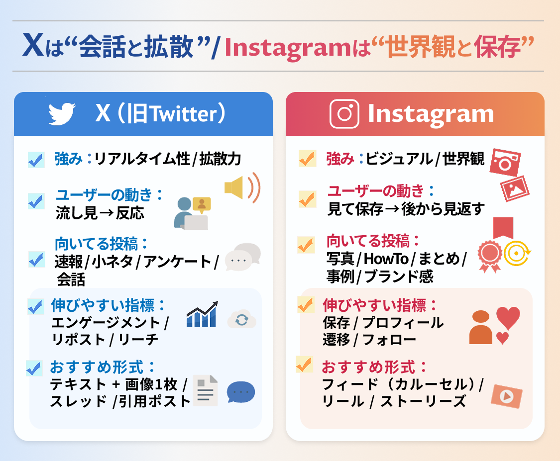 【成功事例で学ぶ】企業SNSは何を投稿すればいい？X・Instagramですぐ使える投稿アイデア集