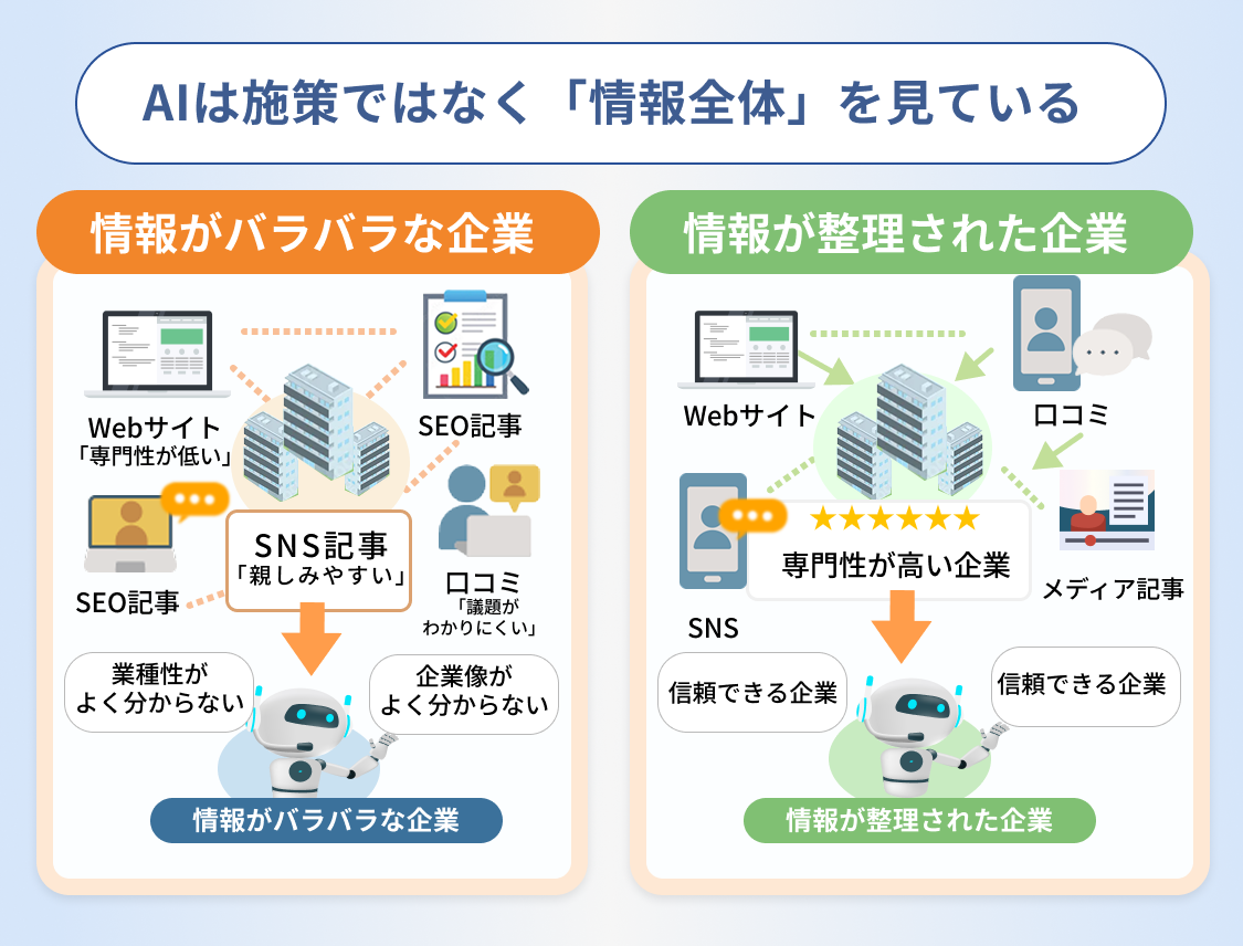 AIは企業のどこを見て“信頼できる”と判断しているのか？AI検索時代に企業が向き合うべき「情報の見られ方」