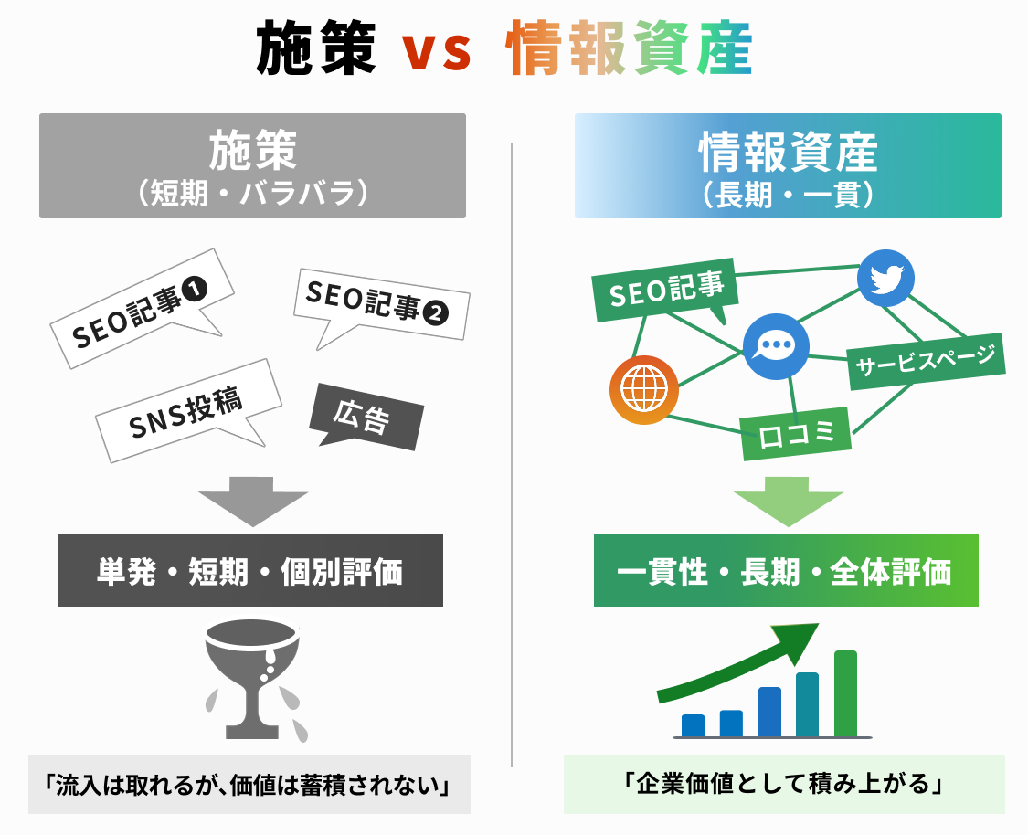 AI時代、企業の情報発信は“施策”から“情報資産”へ。競合に差をつける新常識とは?