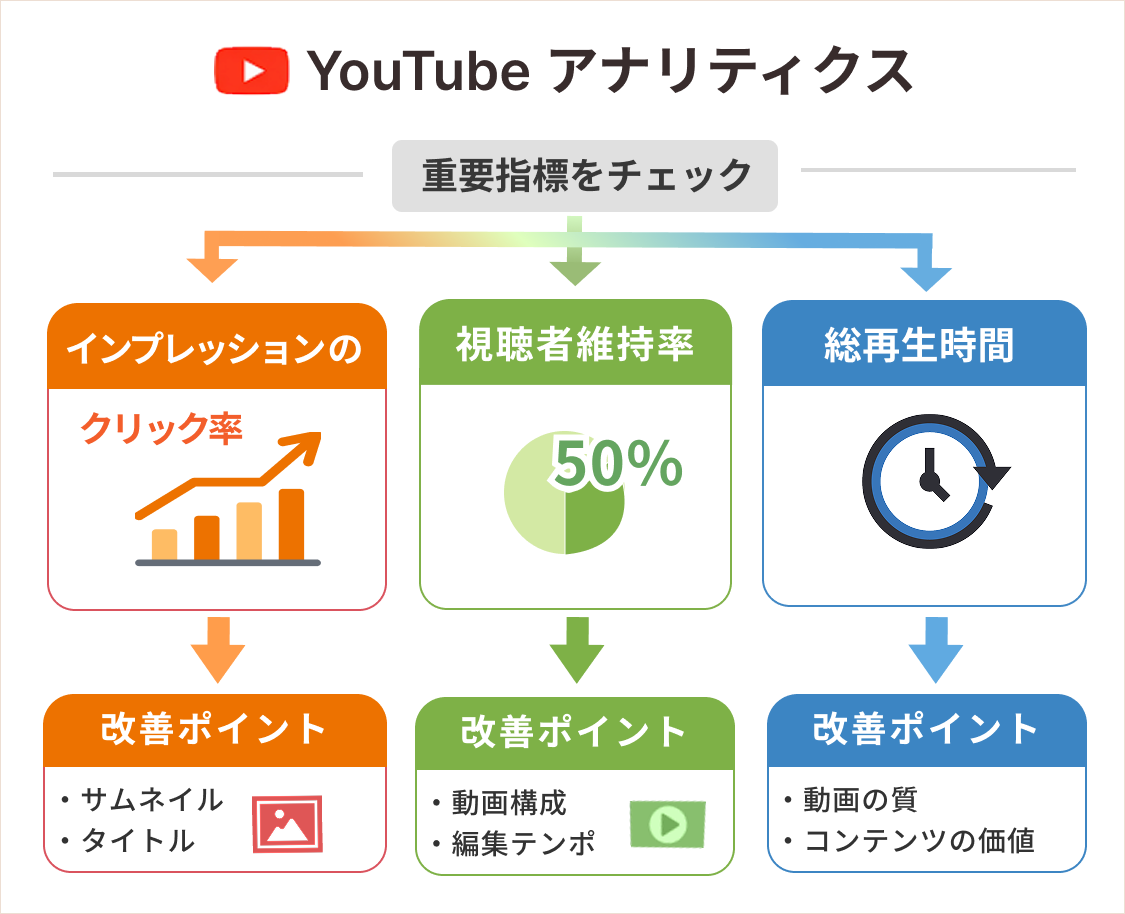 【写真付き】企業のYouTubeチャンネルの始め方！準備から開設までわかりやすく解説
