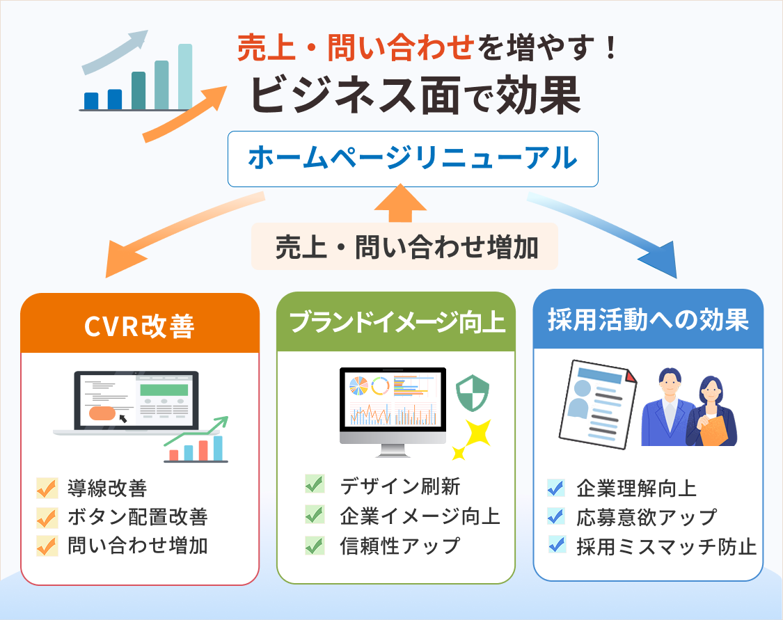 ホームページをリニューアルする効果とは?売上・問い合わせ・SEOへのメリットを解説