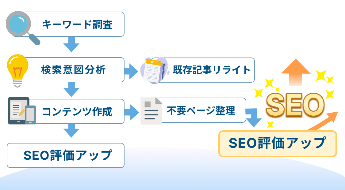 ホームページをリニューアルする効果とは?売上・問い合わせ・SEOへのメリットを解説