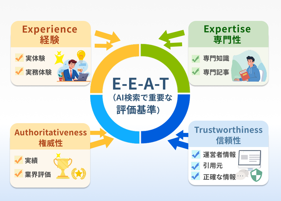 AI検索で選ばれる企業サイトの特徴とは？今すぐできる5つの対策【2026年版】