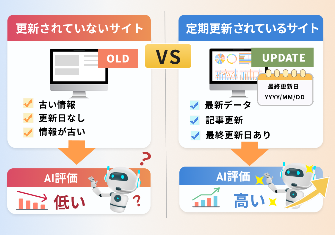 AI検索で選ばれる企業サイトの特徴とは？今すぐできる5つの対策【2026年版】