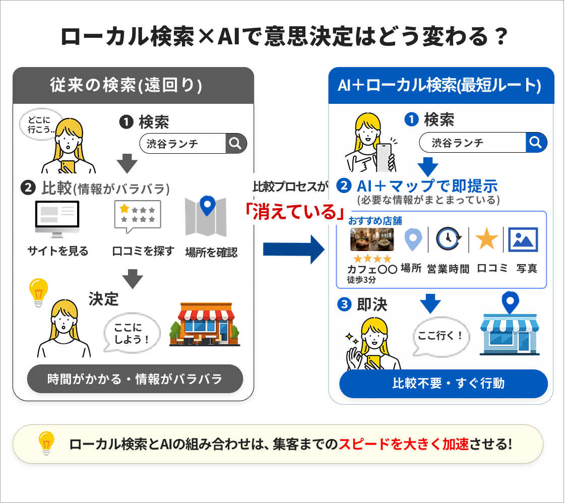 AI検索時代、なぜGoogleマップの情報が重要になるのか？集客を左右する3つの理由