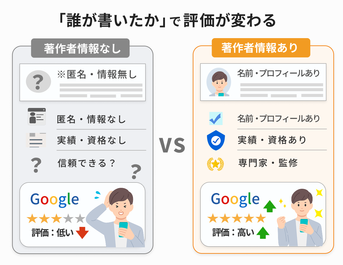 「AI記事は順位が上がらない」は嘘！評価されない原因と7つの解決策とは