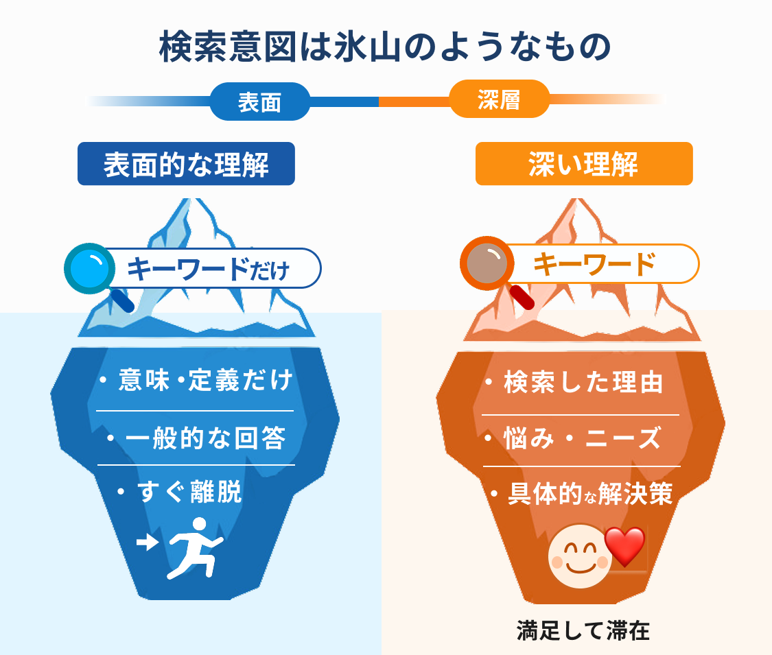 「AI記事は順位が上がらない」は嘘！評価されない原因と7つの解決策とは