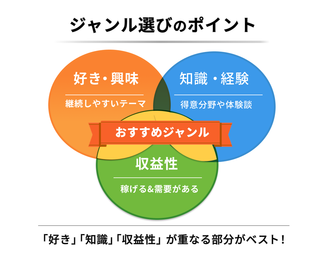 たった5ステップ！知識ゼロから始めるAIブログの作り方【注意点も解説】