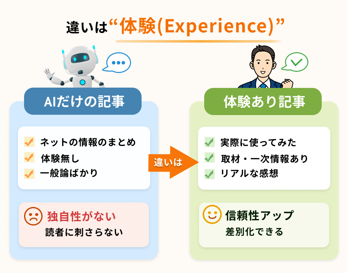 AIで書いた記事とバレるとどうなる？バレる原因とバレない書き方のコツ