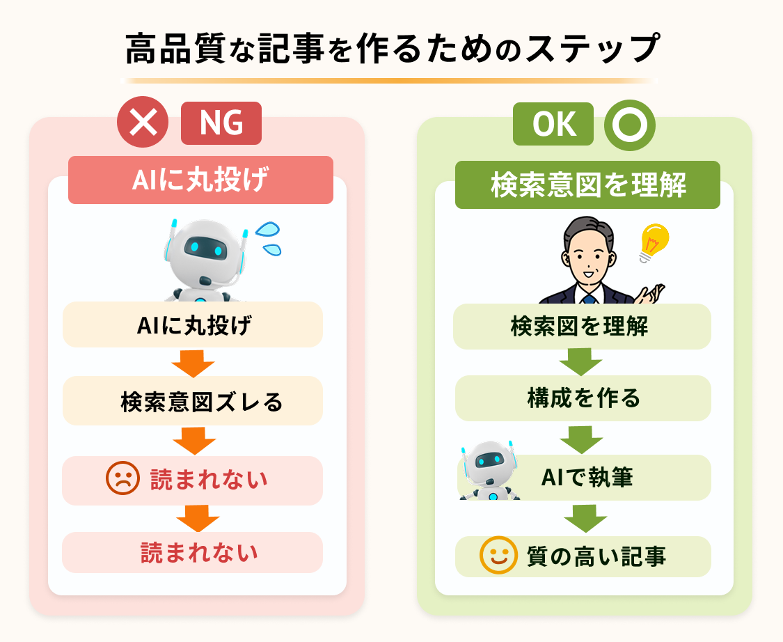 AIで書いた記事とバレるとどうなる？バレる原因とバレない書き方のコツ