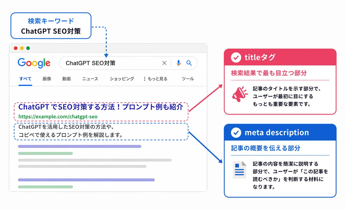 プロが教えるChatGPTを使ってSEO対策する方法!コピペで使えるプロンプト例を解説