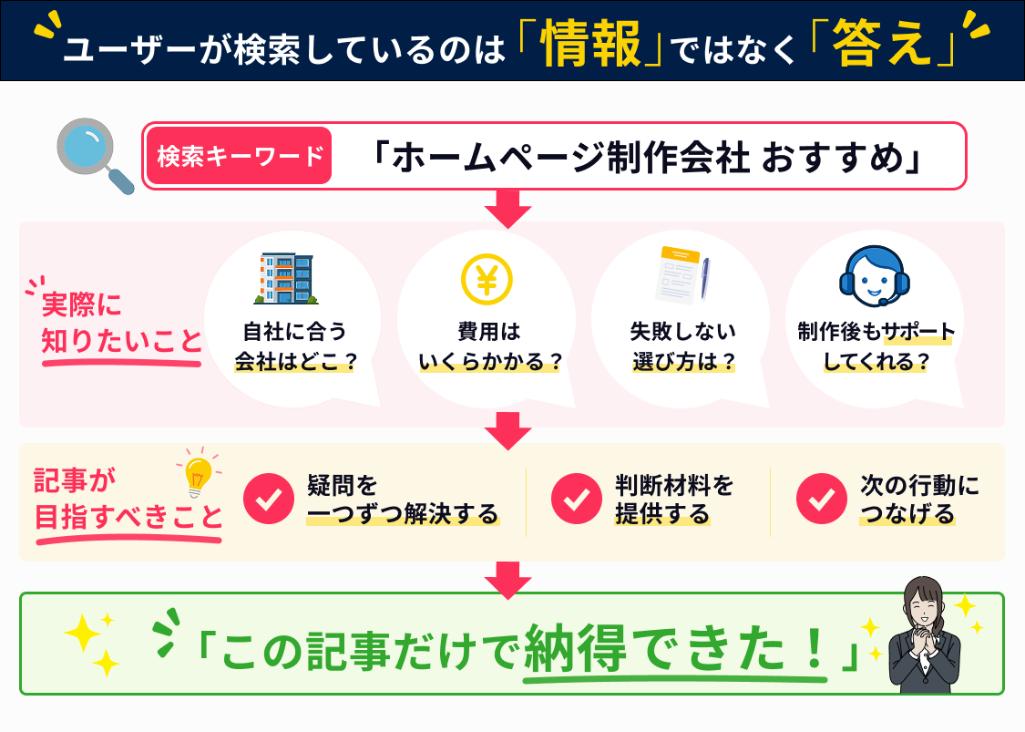 AI検索時代のSEO記事は誰のために書くべきなのか？本質的なコンテンツ設計を読み解く