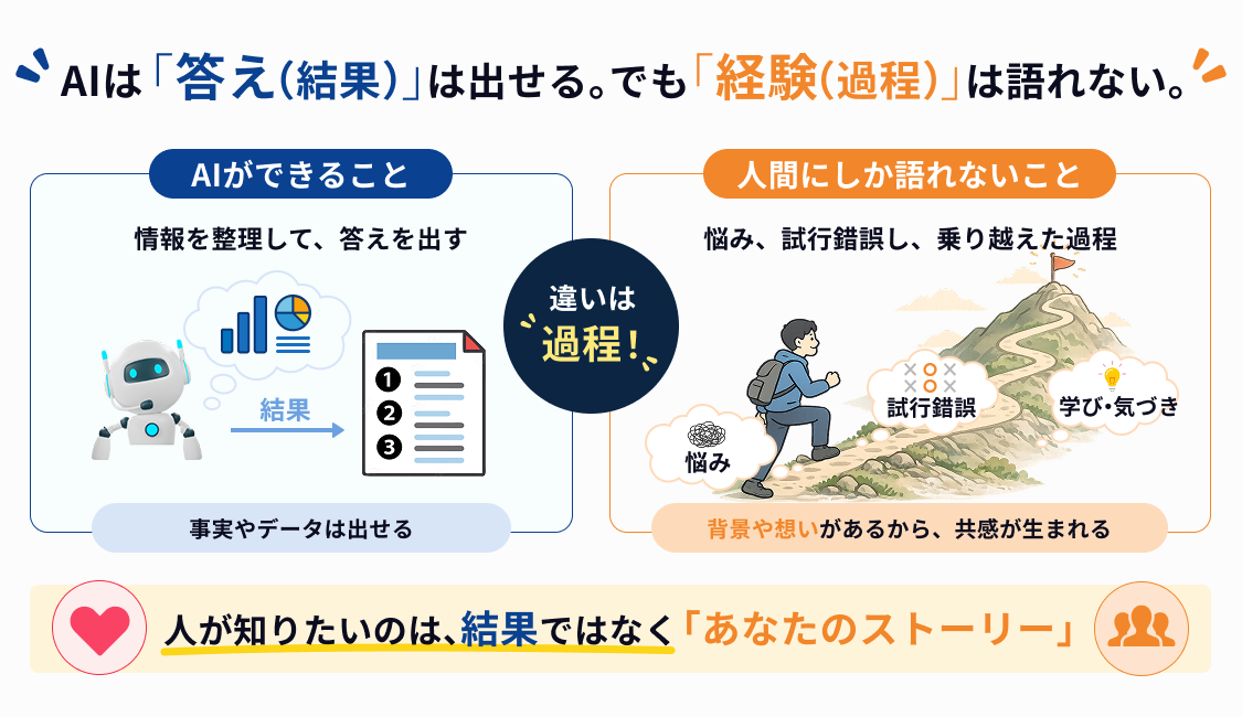 AI時代、人はなぜそのアカウントをフォローするのか?SNSで選ばれる「人間らしさ」の正体