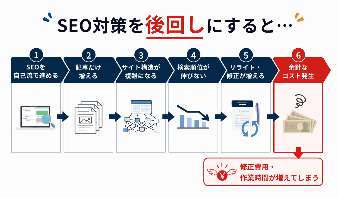 SEO対策を依頼するタイミングに迷ったら？失敗しない判断基準をわかりやすく解説