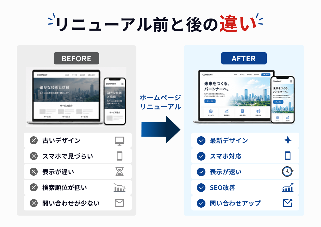 ホームページのリニューアルが必要なタイミングとは？プロが考える5つのサイン