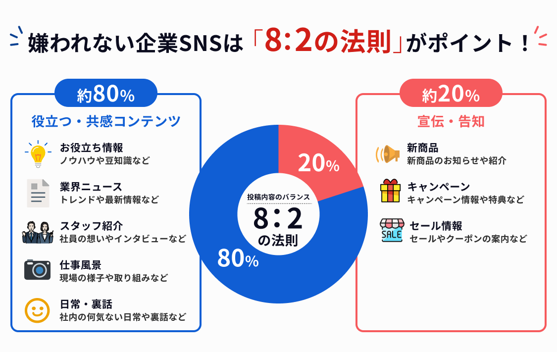 嫌われない企業SNSの投稿頻度は？プロがX・インスタ・LINEのベストな回数を解説